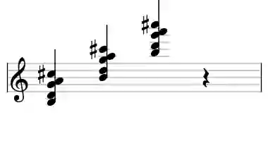 Sheet music of B m9#5 in three octaves